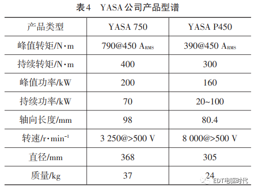 起重電機(jī),YZR電機(jī),YZB電機(jī),電機(jī),起重設(shè)備,起重變頻電機(jī),YZR起重電機(jī),YZB起重電機(jī)